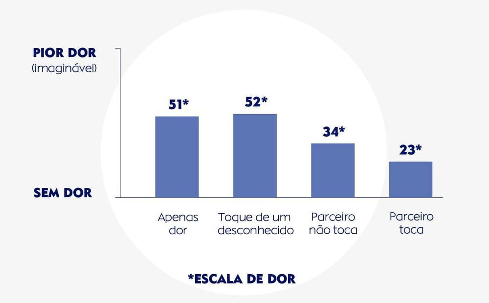 História Casal