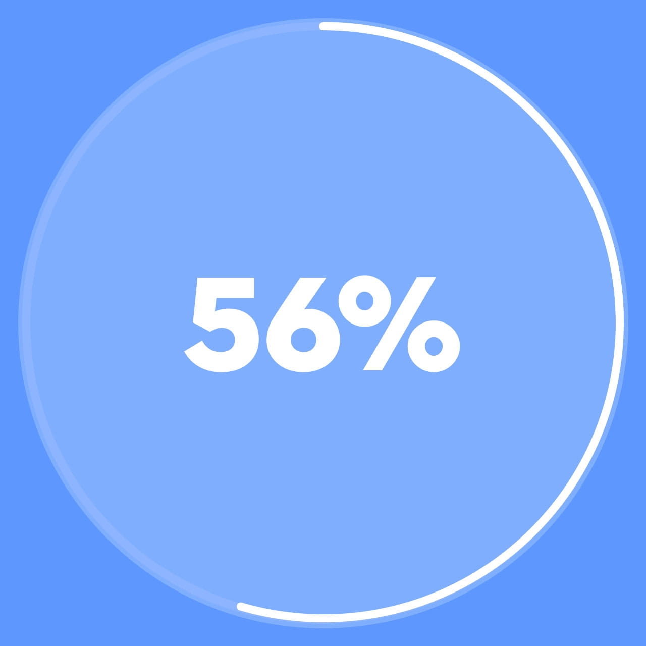 A 54% full circle enclosing the text "54%"