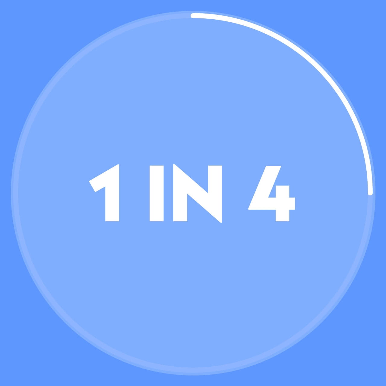 A 40% full circle enclosing the text "40%"
