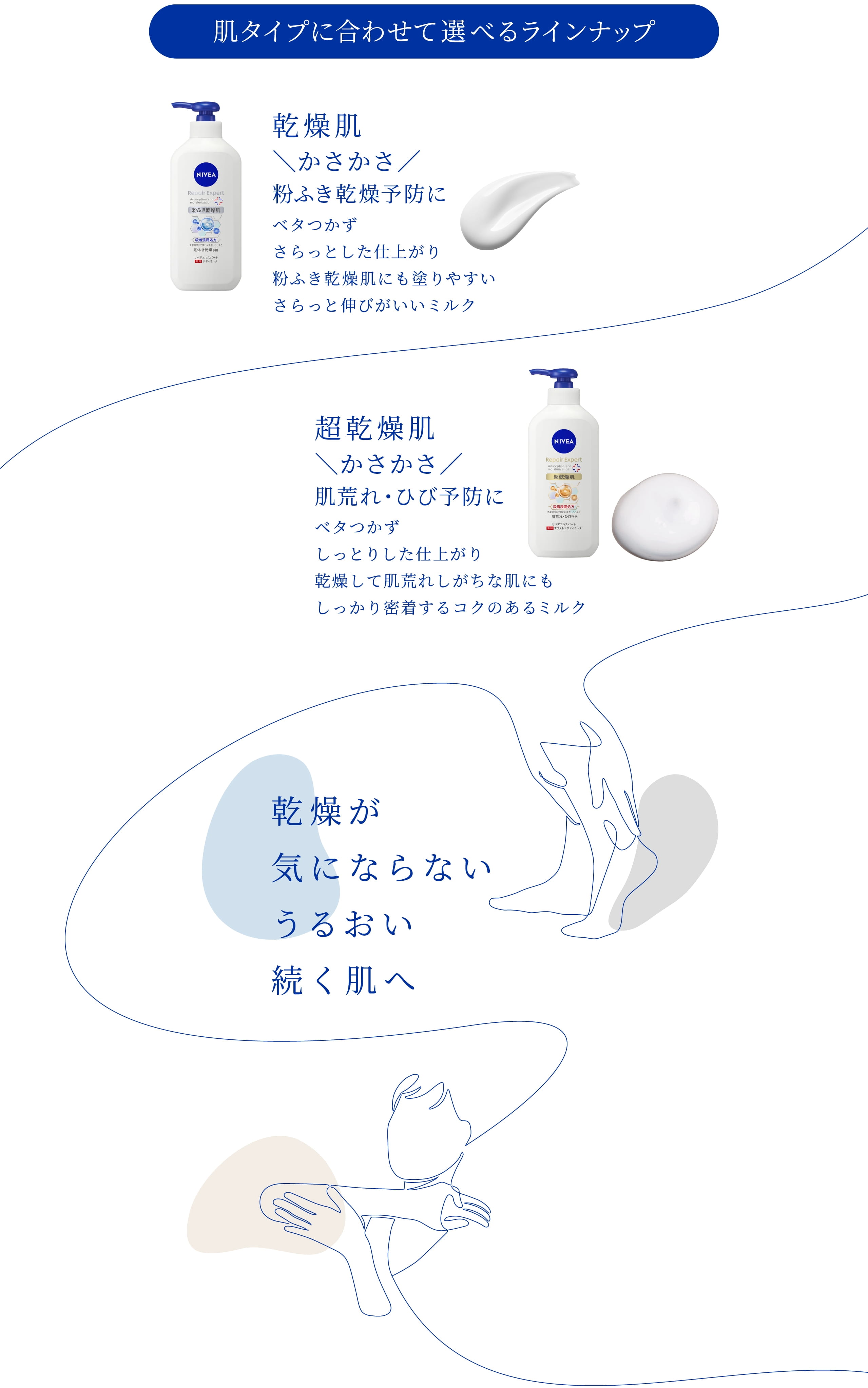 肌タイプに合わせて選べるラインナップ  乾燥肌 かさかさ 粉吹乾燥予防に ベタつかずさらっとした仕上がり 粉ふき乾燥肌にも塗りやすいさらっと伸びがいいミルク  超乾燥肌 かさかさ 肌荒れ・ひび予防に ベタつかずしっとりした仕上がり 乾燥して肌荒れしがちな 肌にもしっかり密着するコクのあるミルク  乾燥が気にならないうるおい続く肌へ
