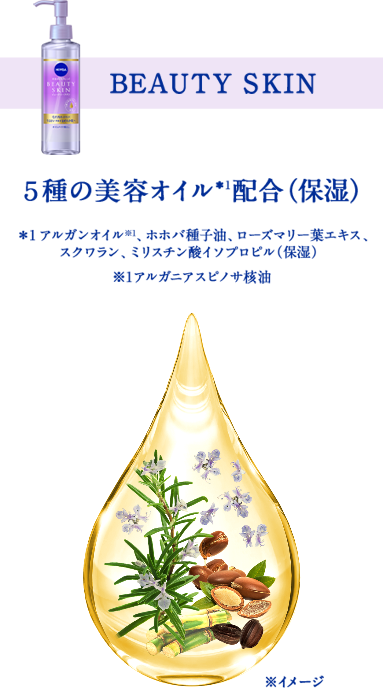 ビューティースキン保湿成分 アルガンオイル（アルガニアスピノサ核油）、スクワラン、ローズマリー葉エキス、ホホバ種子種子油の4種の美容オイル配合（保湿）