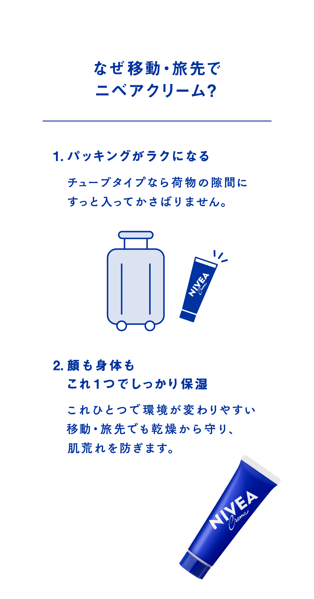 なぜ移動・旅先でニベアクリーム？ 1.パッキングがラクになる チューブタイムなら荷物の隙間にすっと入ってかさばりません。　キャリーケースのイラストとチューブ型のニベアクリームの画像 2.顔も身体もこれ1つでしっかり保湿 これひとつで環境が変わりやすい移動・旅先でも乾燥から守り、肌荒れを防ぎます。　チューブ型のニベアクリームの画像