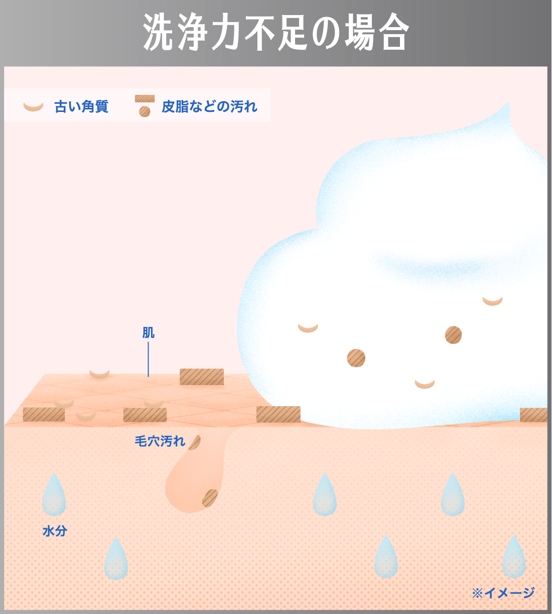 洗浄力不足の場合