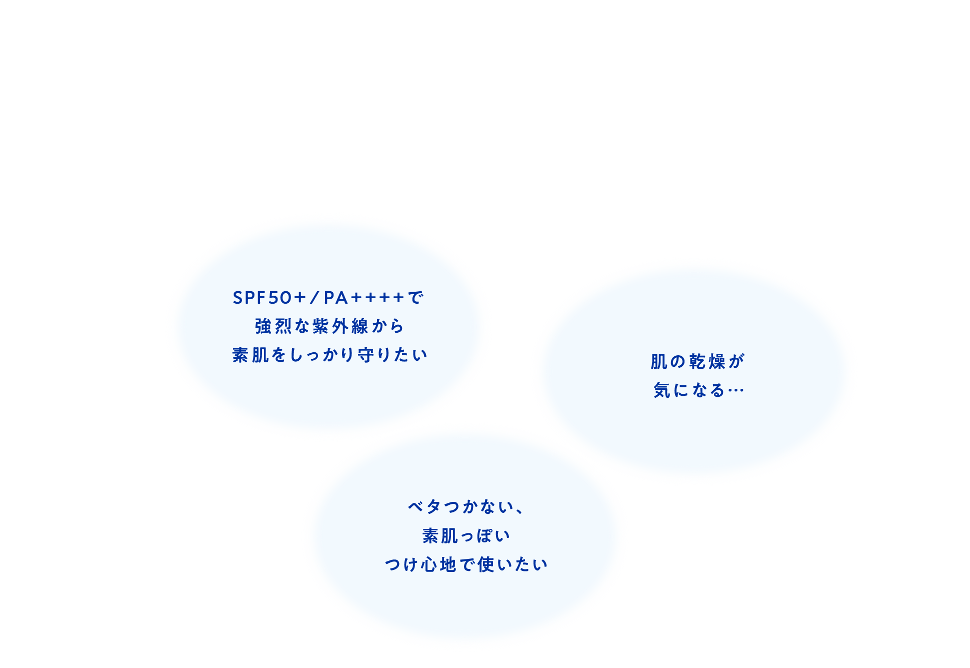 SPF50＋/PA++++で強烈な紫外線から素肌をしっかり守りたい​ 肌の乾燥が気になる…​  ベタつかない、素肌っぽいつけ心地で使いたい​