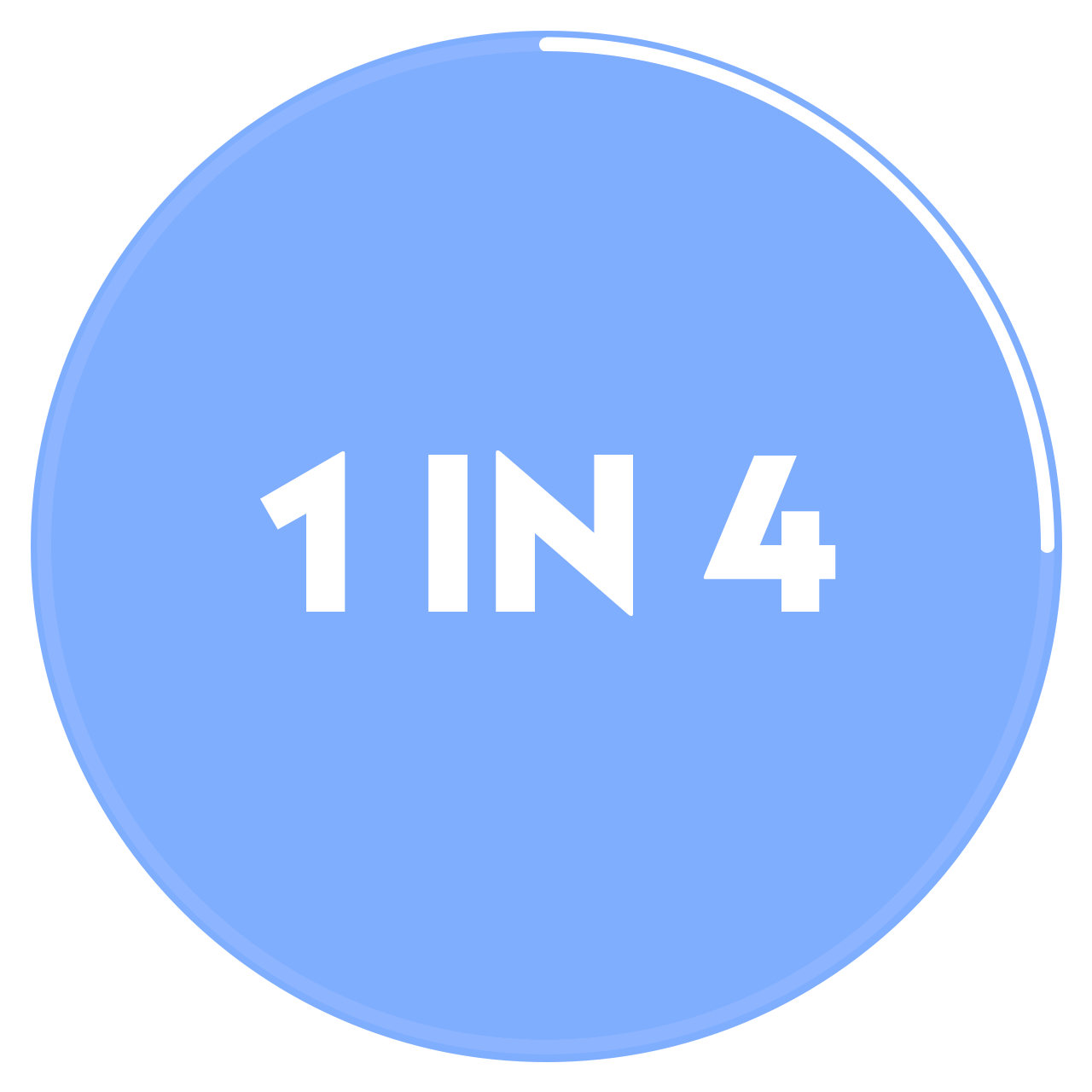 A 25% full circle enclosing the text "1 in 4"