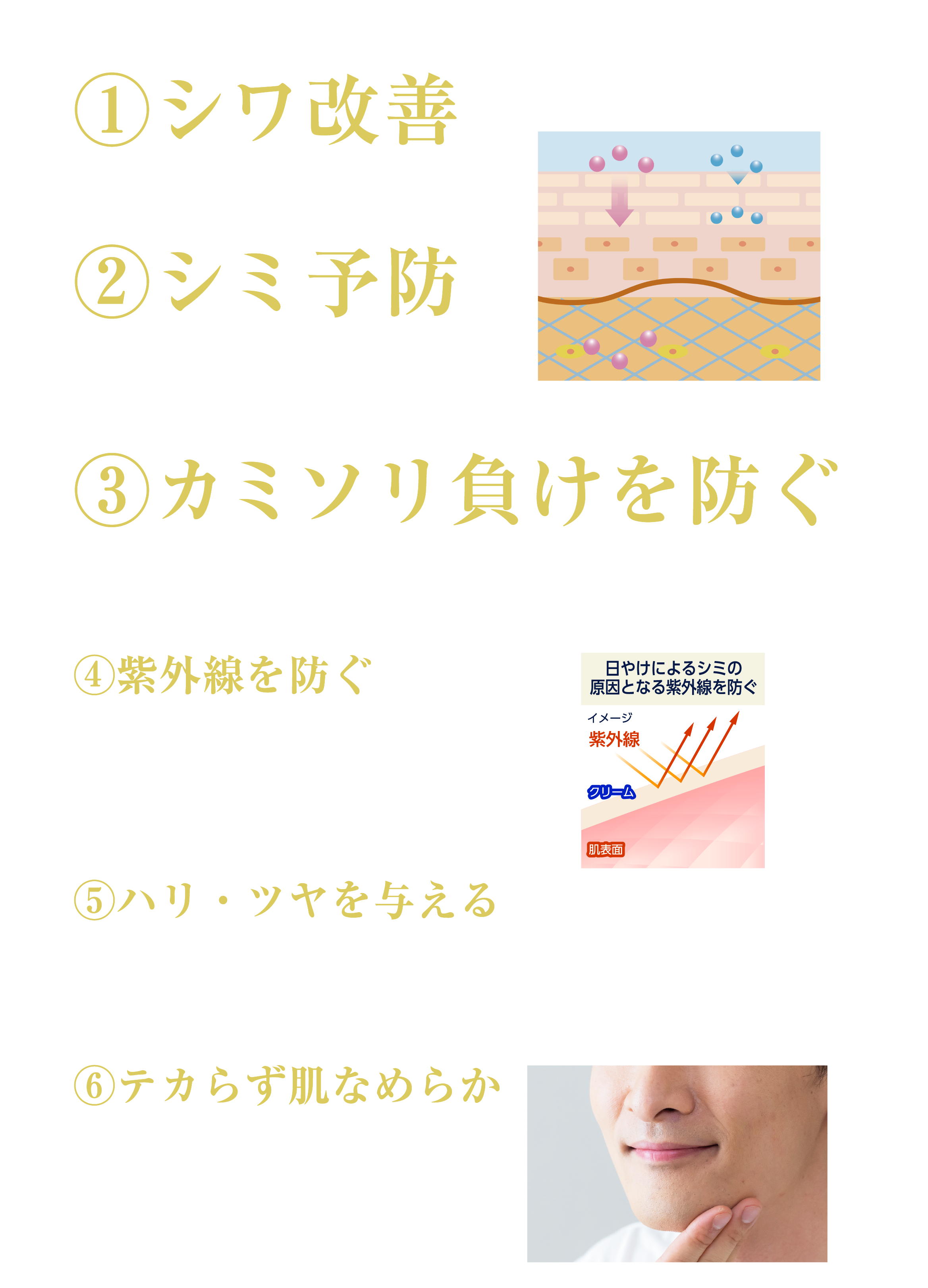 ①シワ改善 ②シミ予防③カミソリ負けを防ぐ④紫外線を防ぐ⑤ハリ・ツヤを与える⑥テカらず肌なめらか