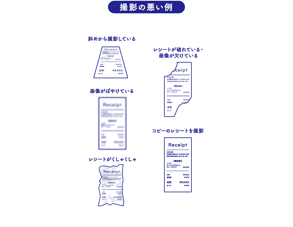 撮影の悪い例 斜めから撮影している／画像がぼやけている／レシートがくしゃくしゃ／レシートが破れている・画像が欠けている／コピーのレシートを撮影