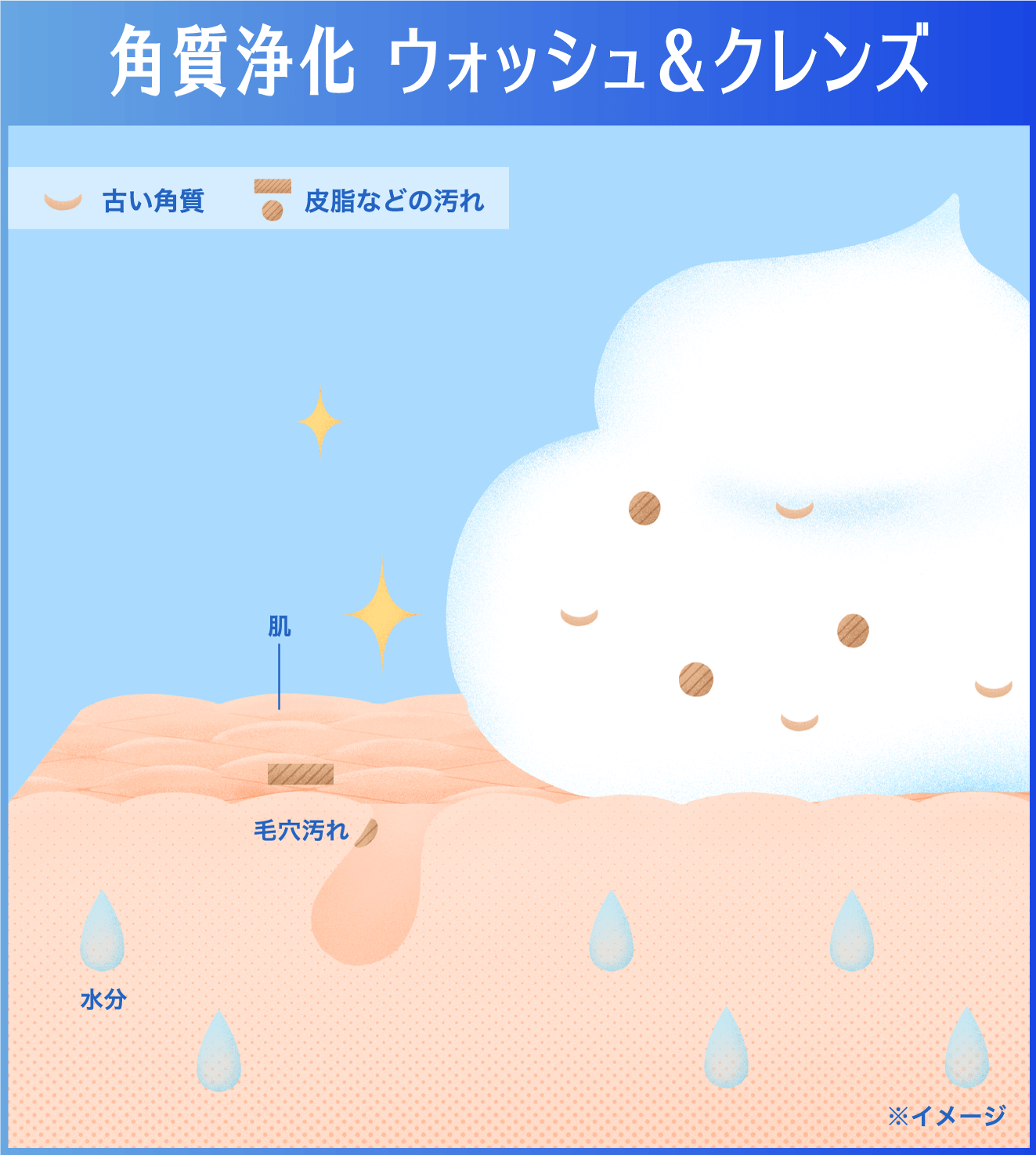 角質浄化 ウォッシュ＆クレンズ