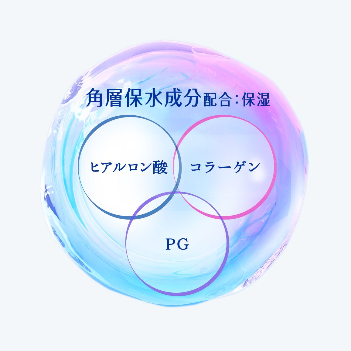 角層保水成分（ヒアルロン酸・コラーゲン）配合。みずみずしいうるおいのある美肌に洗いあげます。