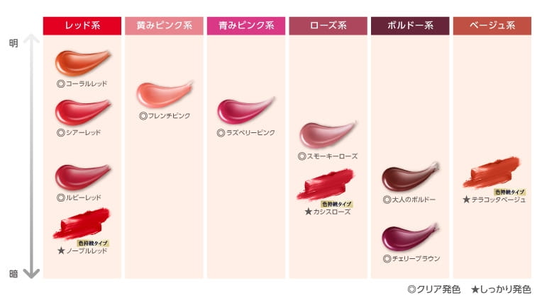 リッチケア＆カラーシリーズ カラーチャート