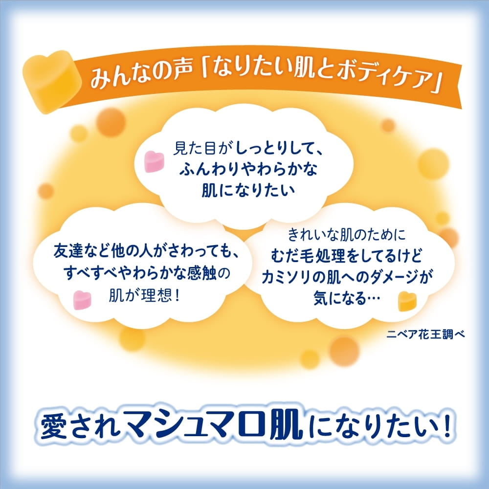 みんなの声「なりたい肌とボディケア」　愛されマシュマロ肌になりたい！　ニベア花王調べ　①見た目がしっとりして、ふんわりやわらかな肌になりたい　②友達などほかの人がさわっても、すべすべやわらかな感触の肌が理想！　③きれいな肌のためにむだ毛処理をしてるけどカミソリの肌へのダメージが気になる・・・