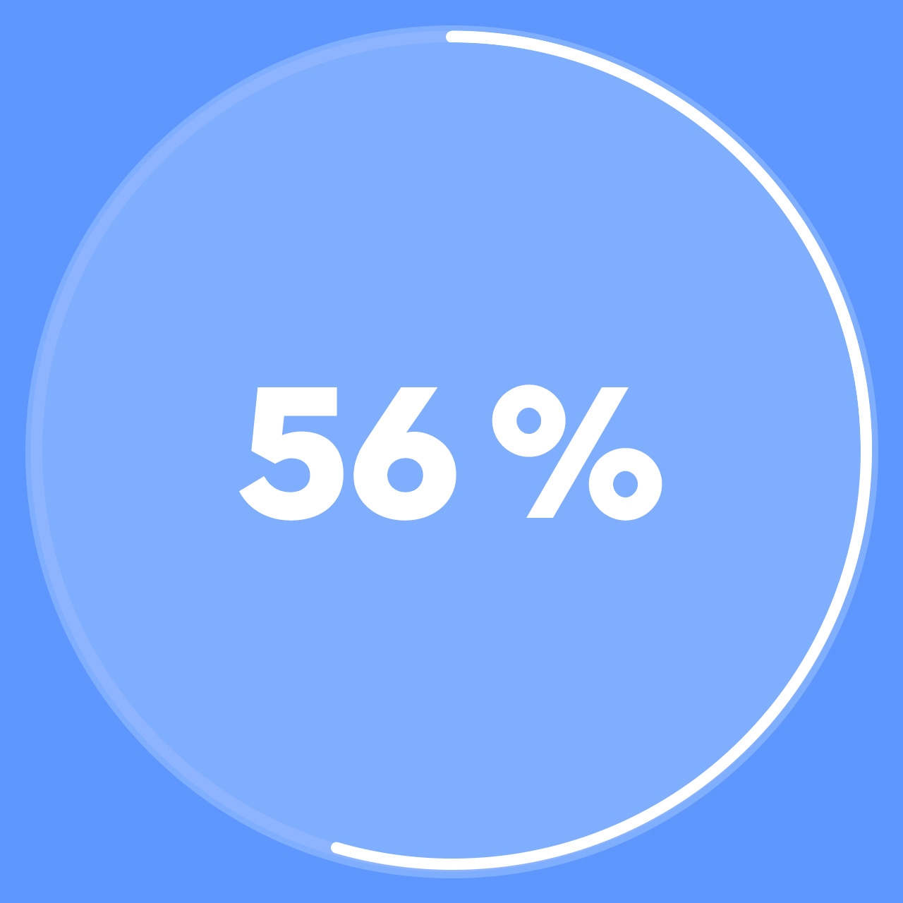 A 54% full circle enclosing the text "54%"