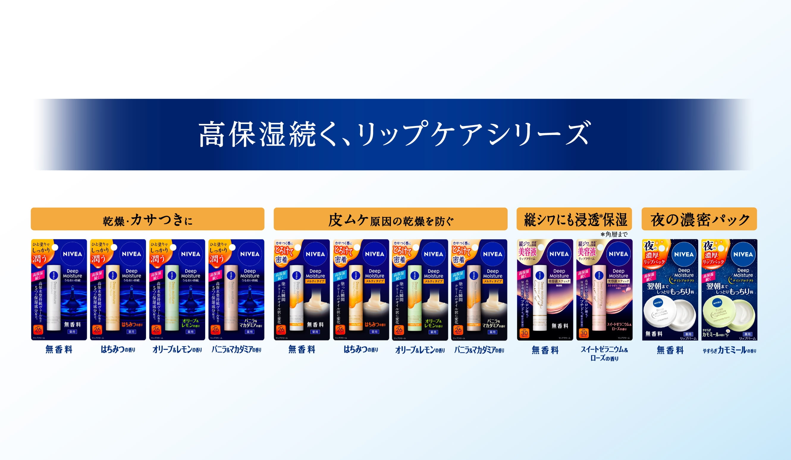 高保湿続く、リップケアシリーズ