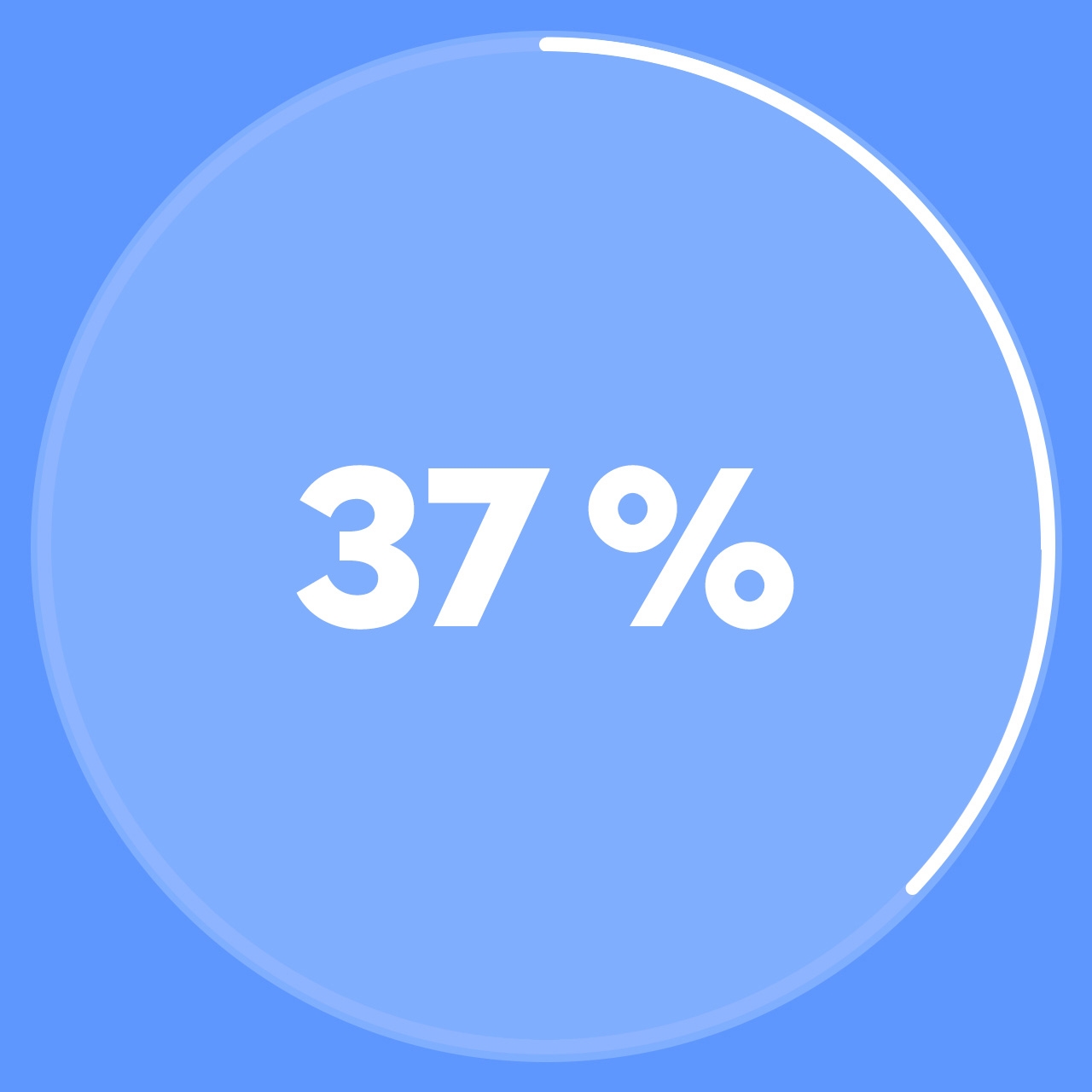 A 86% full circle enclosing the text "86%"