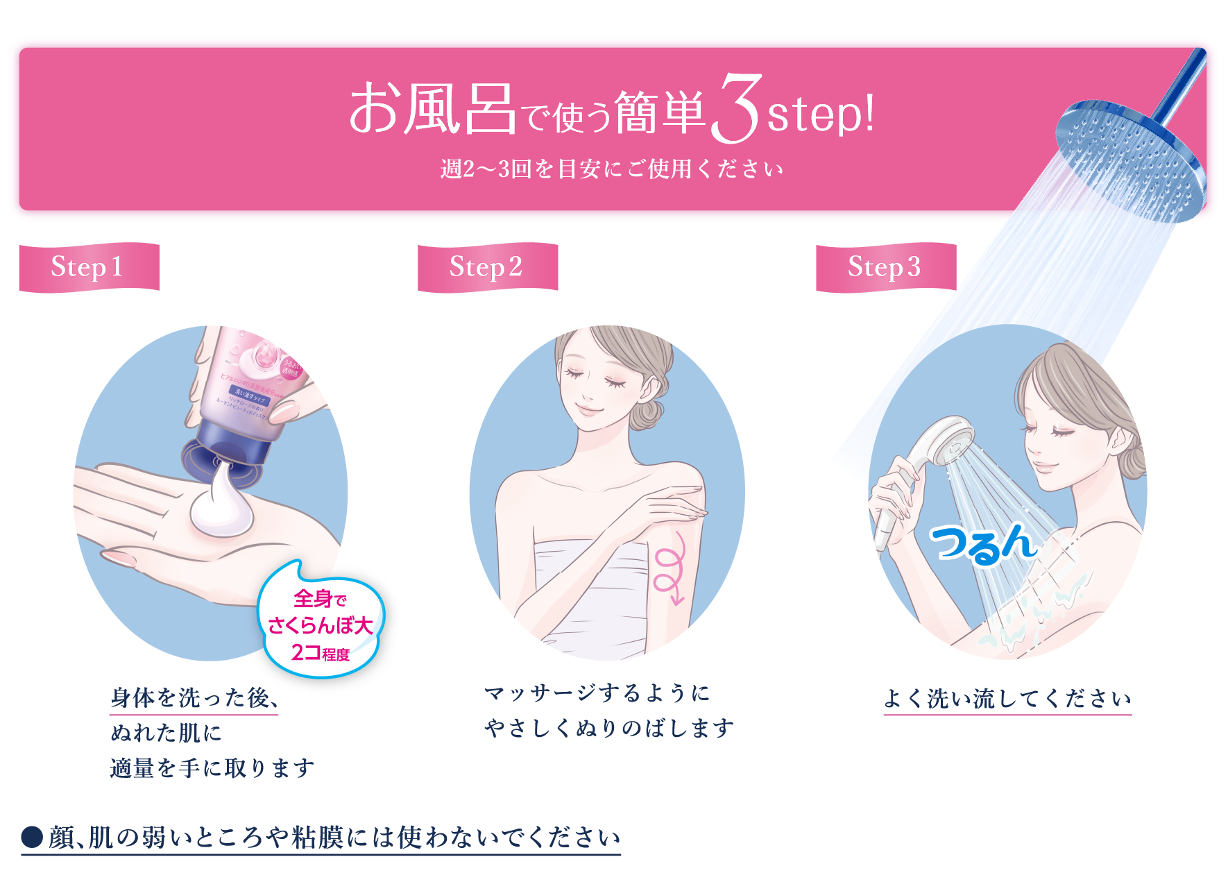 お風呂で使う簡単3step！　週2〜3回を目安にご使用ください。Step1 身体を洗った後、ぬれた肌に適量を手に取ります　Step2 マッサージするようにやさしくぬりのばします。Step3よく洗い流してください。