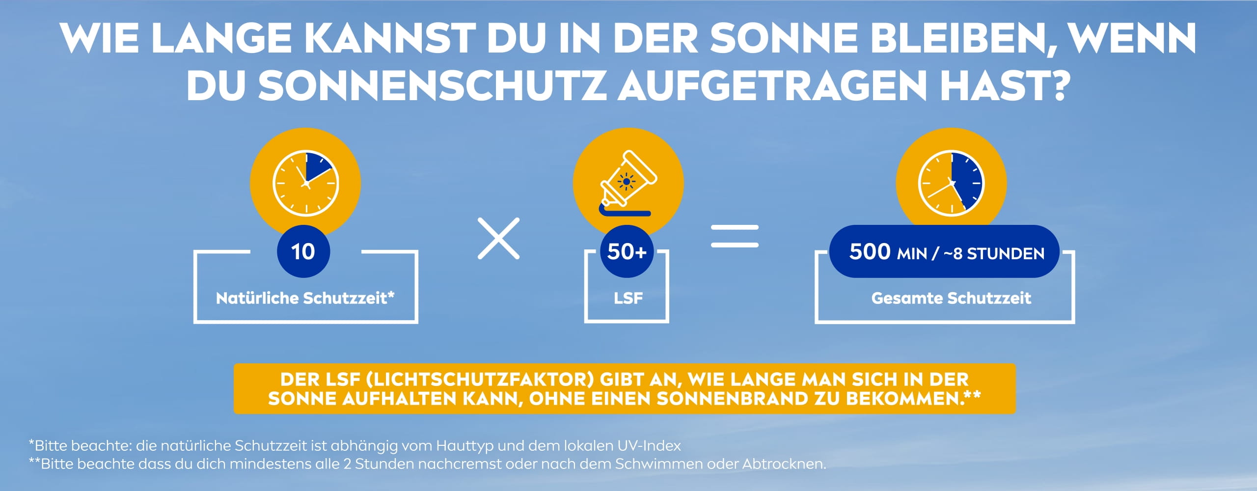 Banner Wie lange kannst du in der Sonne bleiben, wenn du Sonnenschutz aufgetragen hast mit Erklärung