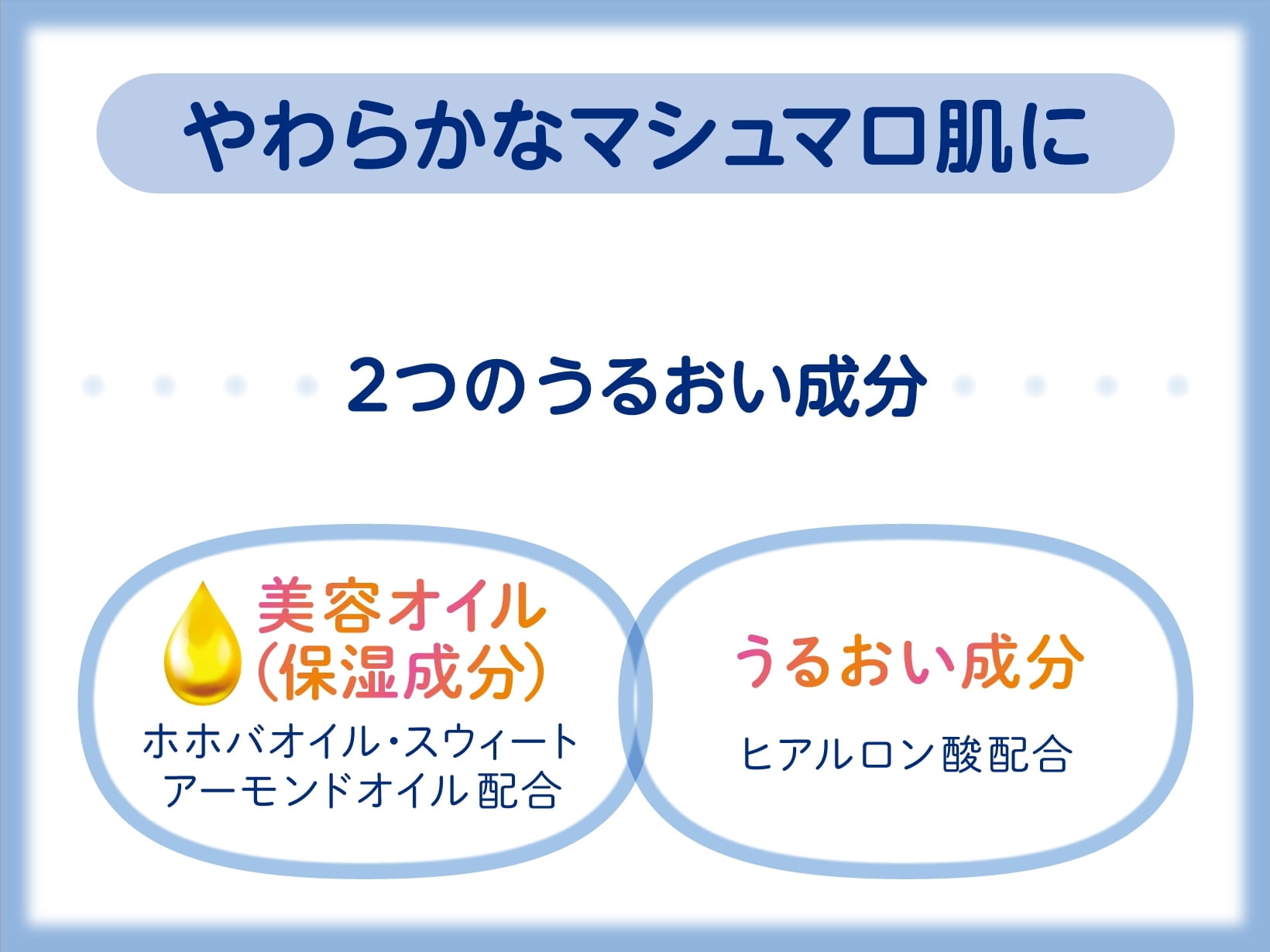 ２つのうるおい成分　美容オイル（保湿成分）はホホバオイル・スウィートアーモンドオイルを配合。さらに、うるおい成分としてヒアルロン酸配合。やわらかなマシュマロ肌に整えます。