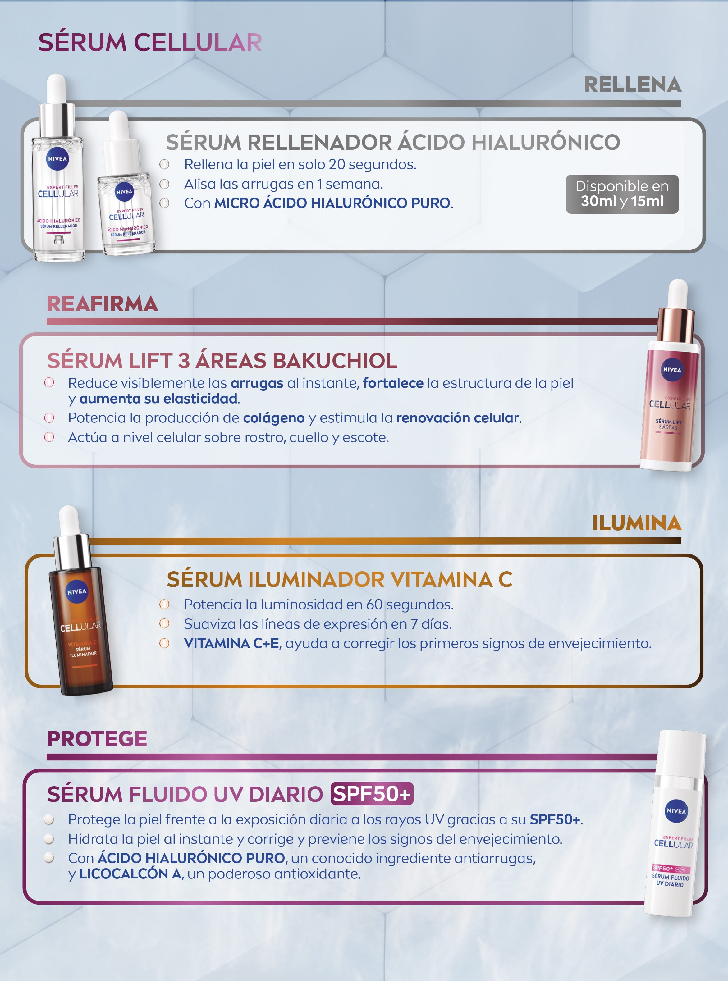 NIVEA SERUMS CELLULAR