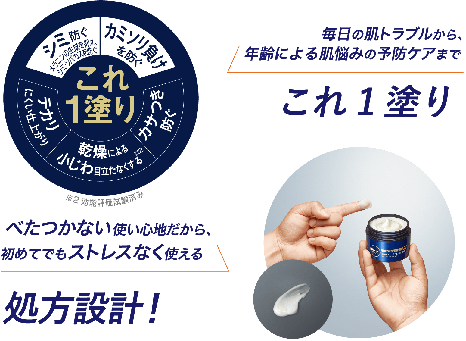 マルチケアクリーム1塗りで