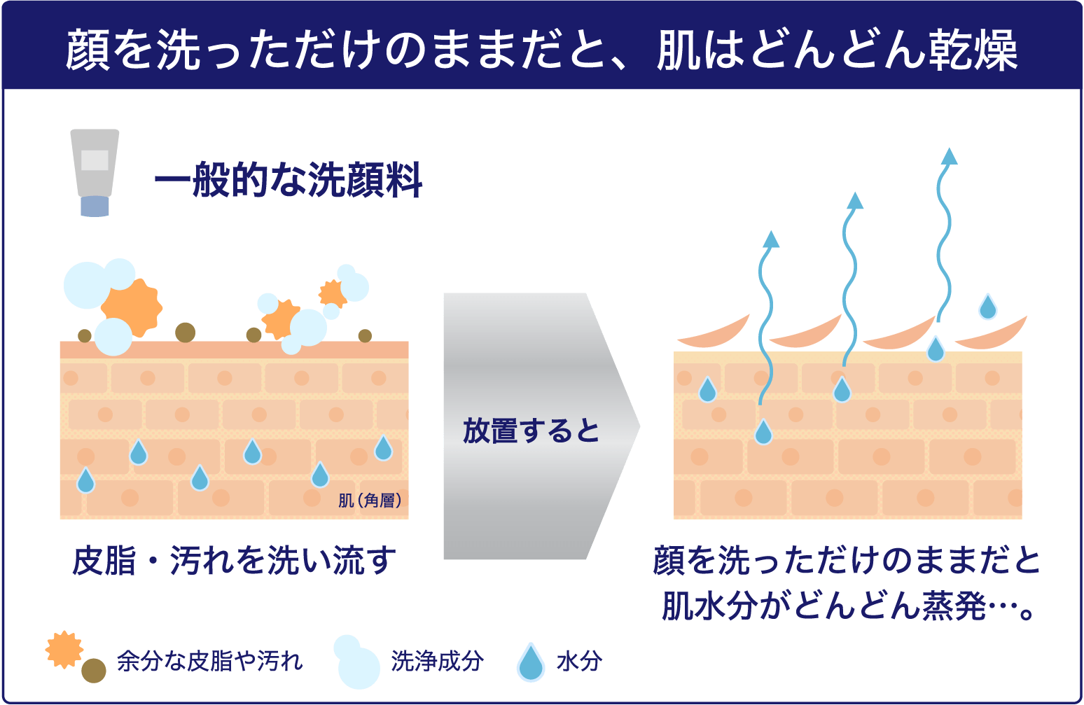 顔を洗っただけのままだとイラスト