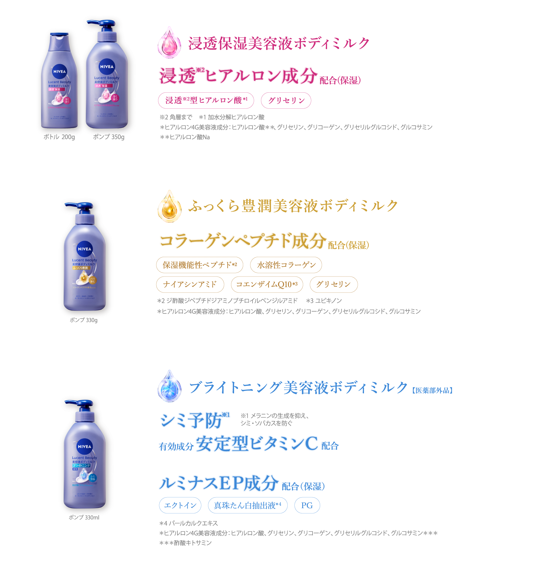 ニベア ルーセントビューティ 美容液ボディケアシリーズ - NIVEA