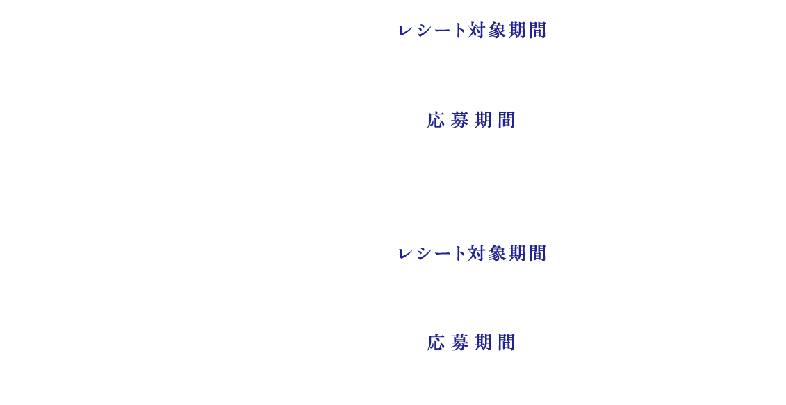 第1弾 レシート対象期間：9.1 tue 〜 10.14 wed 応募期間：9.1 tue 00:00 〜 10.21 wed 23:59 第2弾 レシート対象期間：10.15 thu 〜 11.30 mon 応募期間：10.15 thu 00:00 〜 12.7 mon 23:59