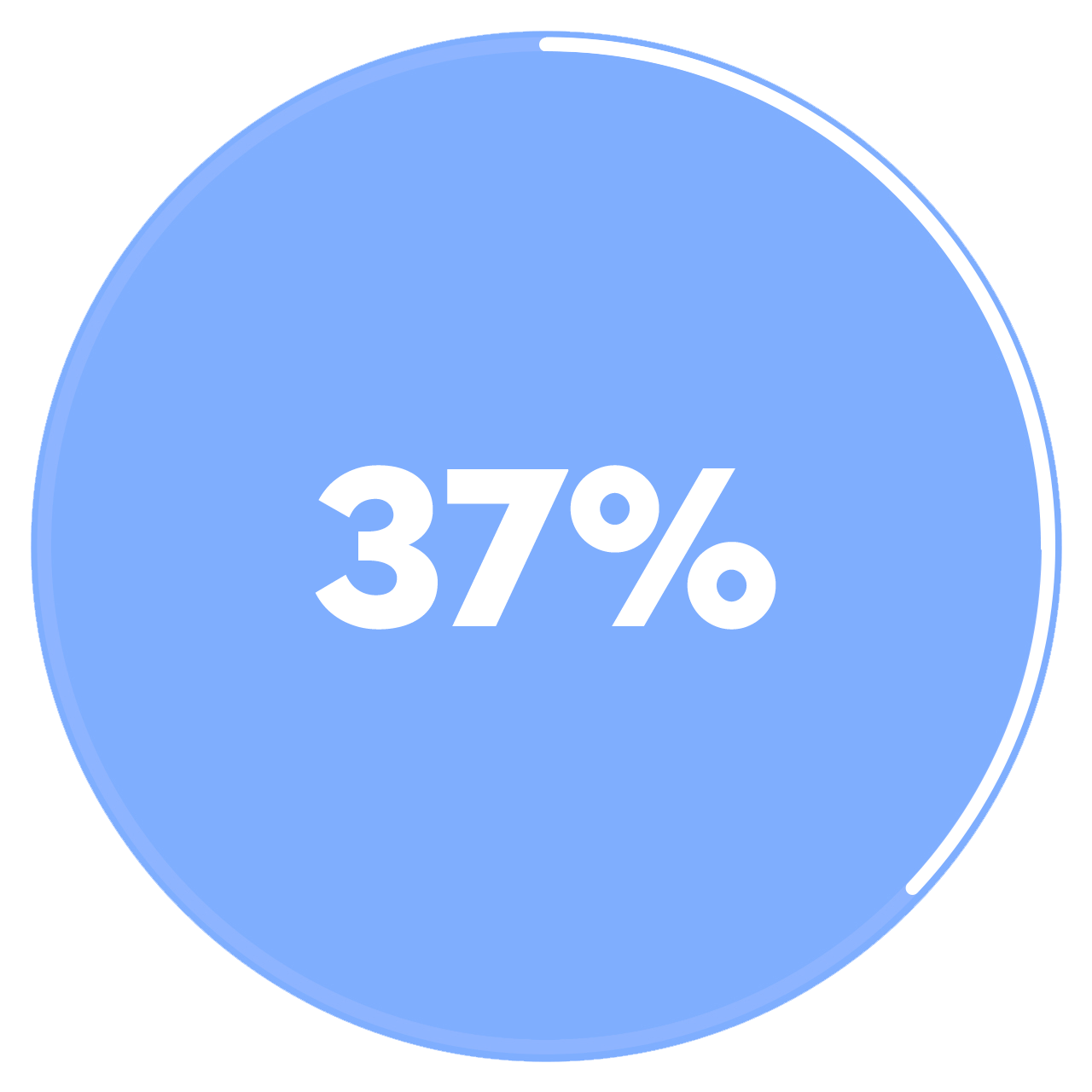 Ein zu 37 % gefüllter Kreis mit dem Text "37 %" in der Mitte