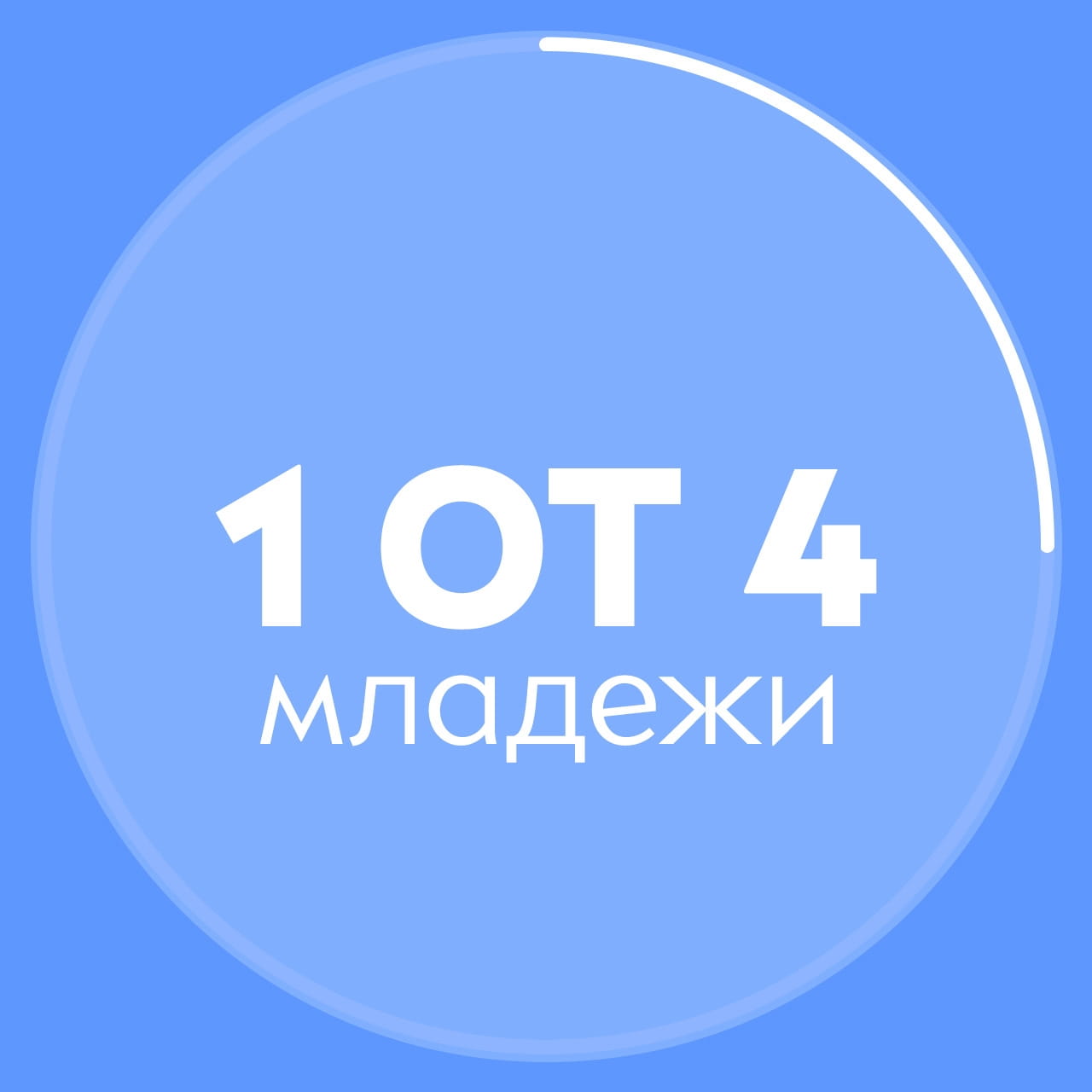 A 40% full circle enclosing the text "40%"