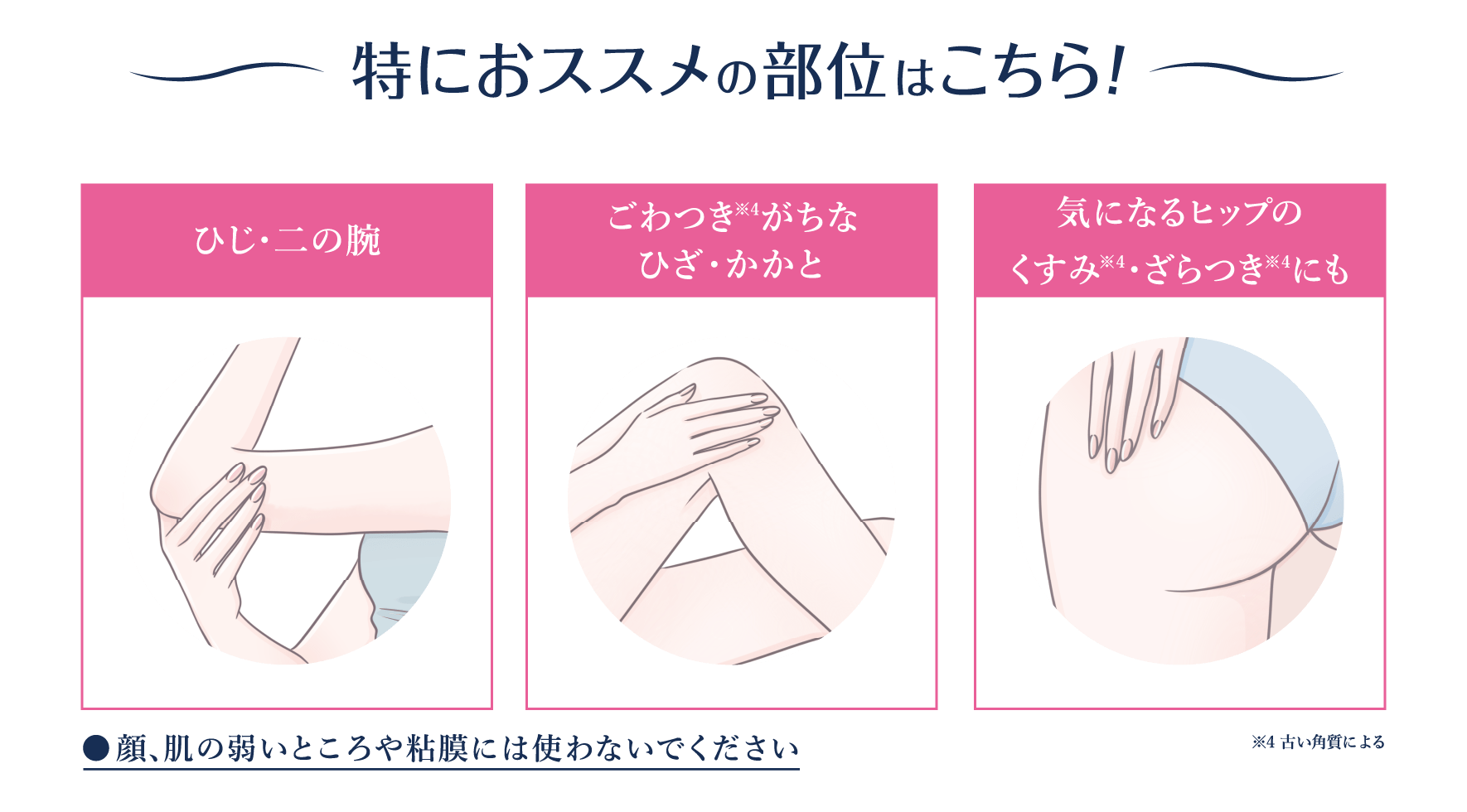 ひじ・二の腕　ごわつきがちなひざ・かかと　気になるヒップのくすみ・ざらつきにも