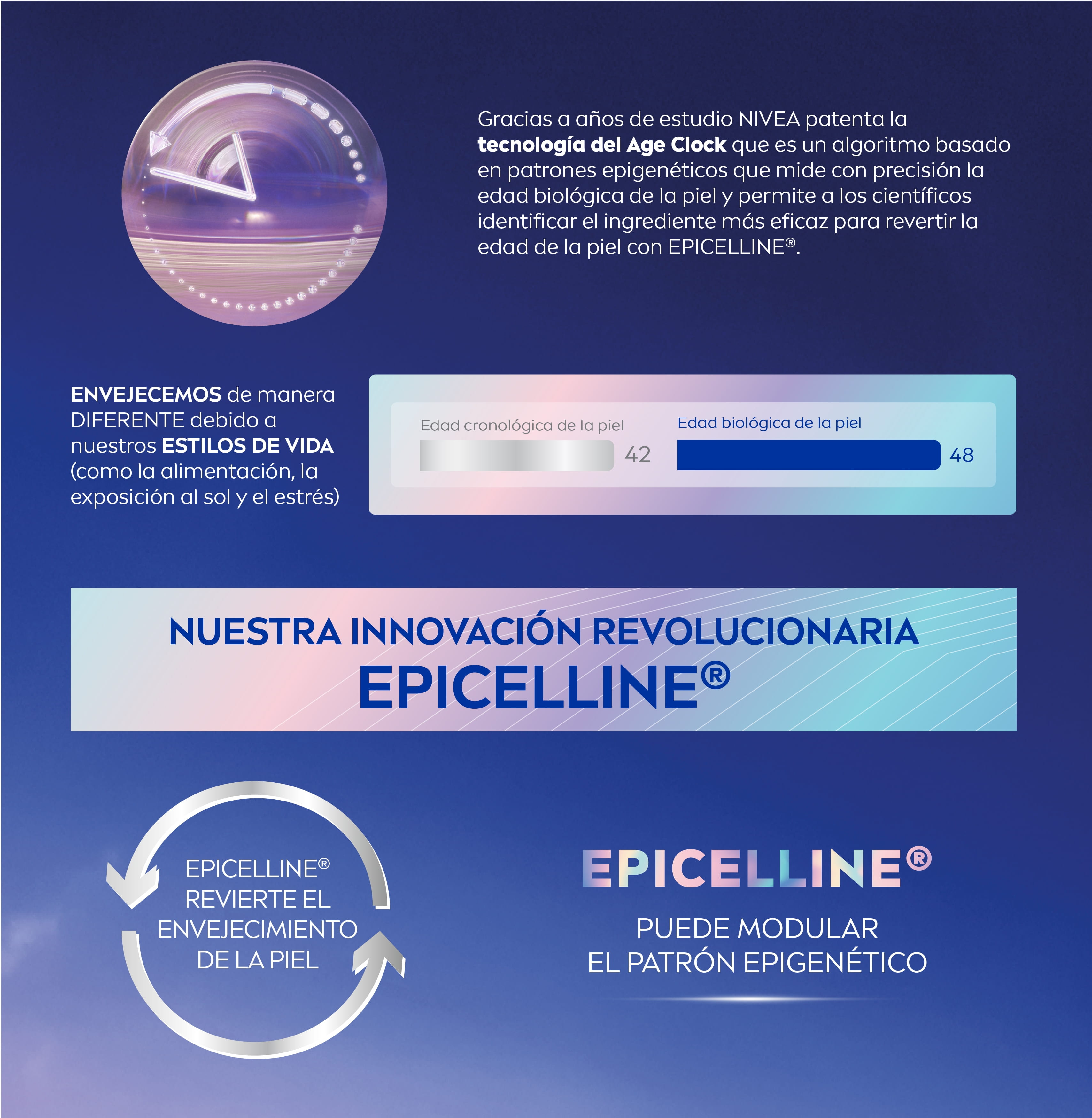 EPIGENETICS