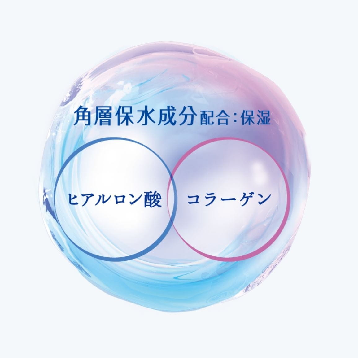 角層保水成分（ヒアルロン酸・コラーゲン）配合。みずみずしいうるおいのある美肌に洗いあげます。