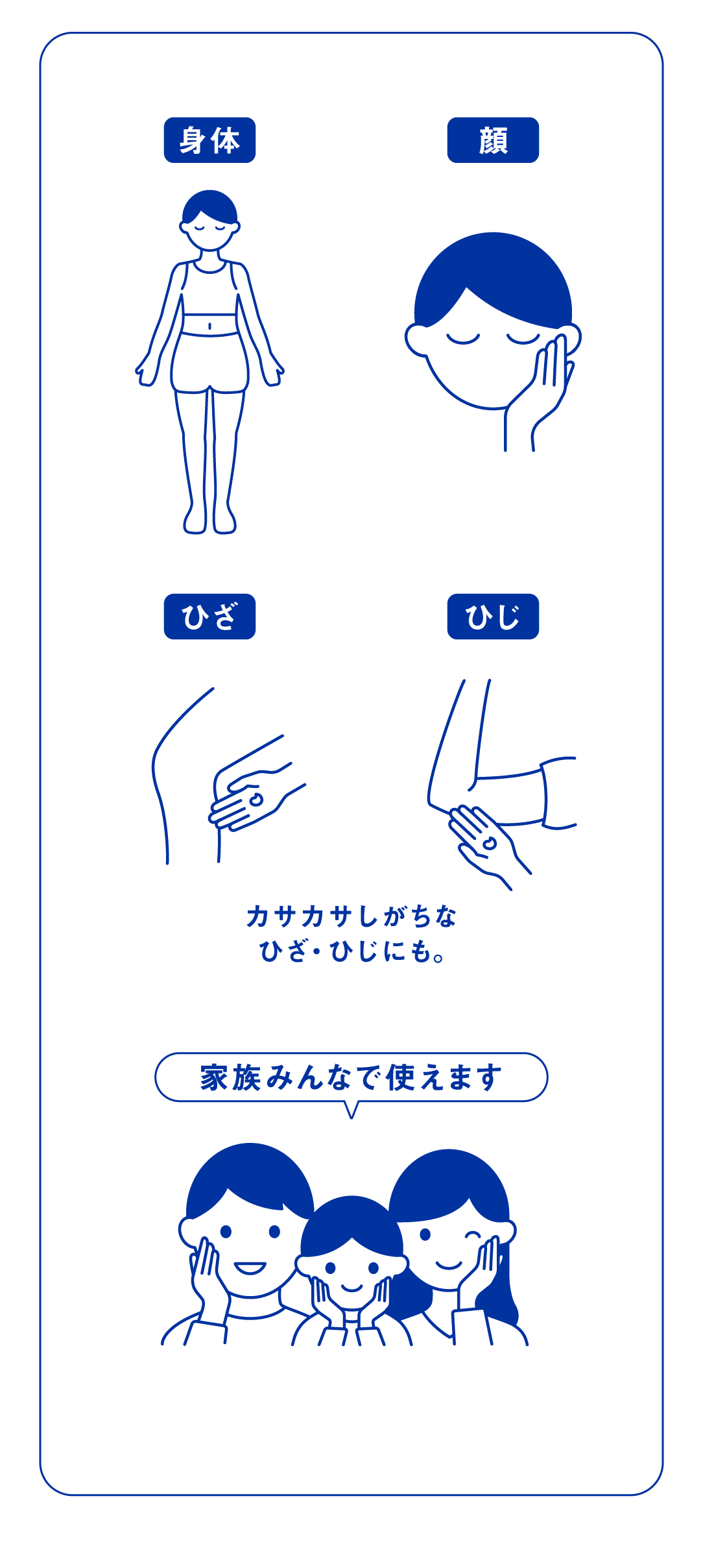1.全身姿のイラスト  2.左頬に手を当てるイラスト  3.膝にクリームを塗るイラスト  4.ひじにクリームを塗るイラスト  5.父と母と子供がクリームを顔に 塗るイラスト