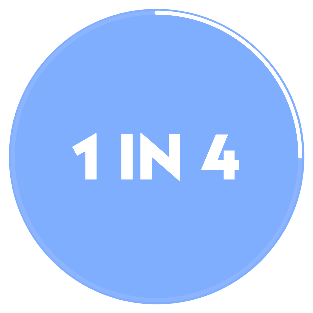 Ein zu 25 % gefüllter Kreis mit dem Text "1 in 4" in der Mitte