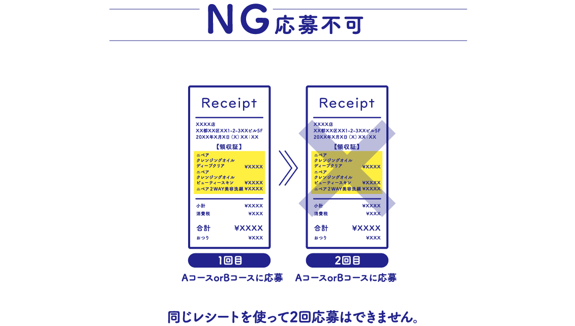 ■ NG 応募不可 同じレシートを使って2回応募はできません。（1回目：AコースorBコースに応募／2回目：AコースorBコースに応募）