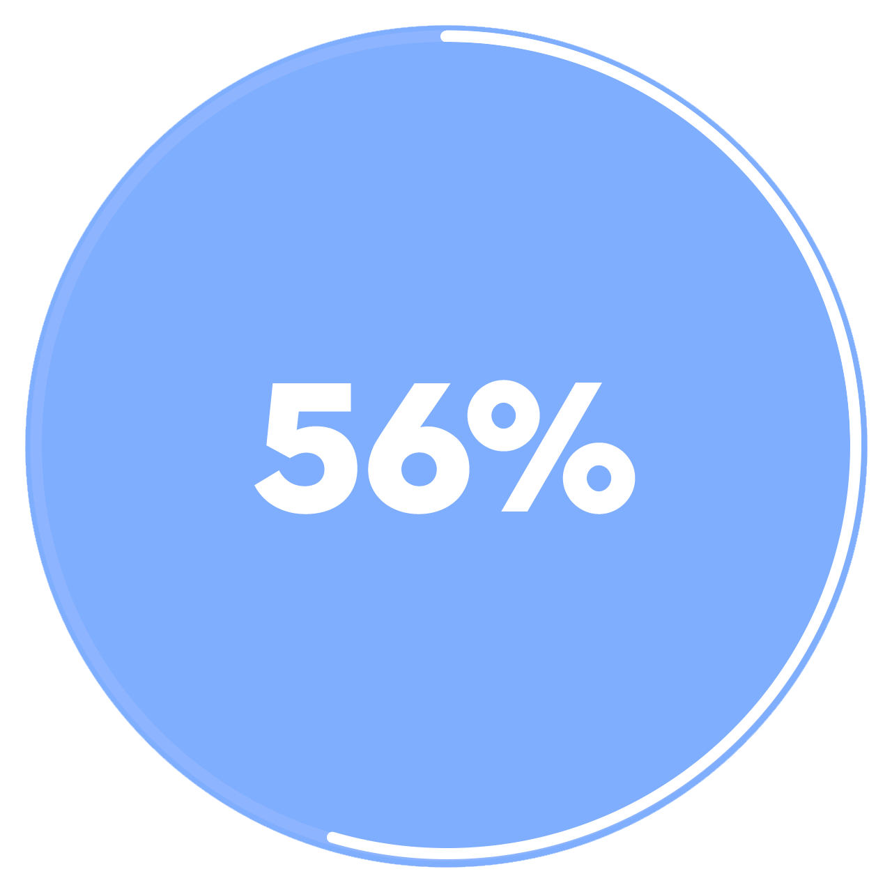 Ein zu 56 % gefüllter Kreis mit dem Text "56 %" in der Mitte