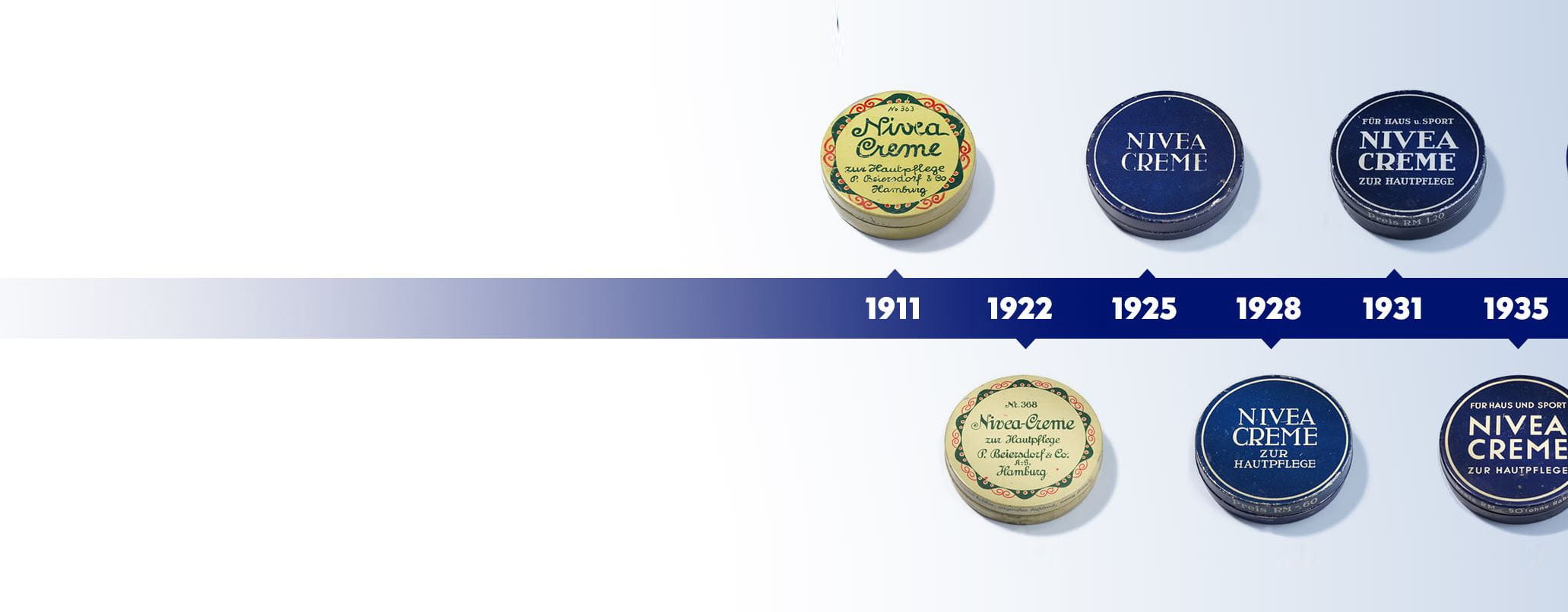 Banner de la historia Nivea Creme