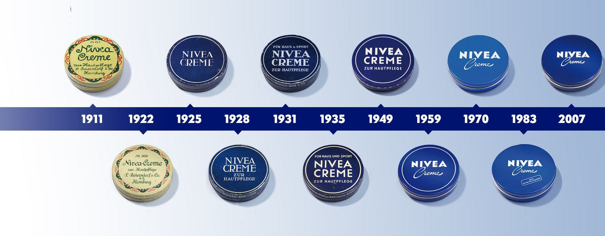 Descubre la Historia de tu marca de confianza