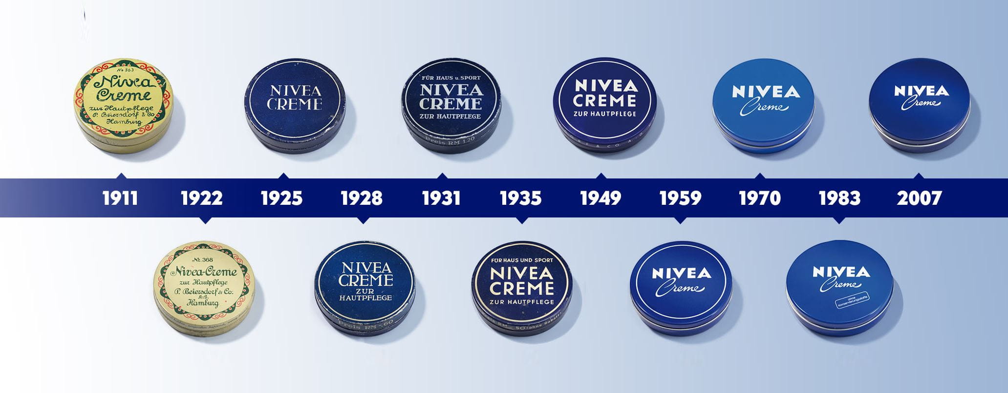 Історія NIVEA – це 100 РОКІВ безперервного розвитку