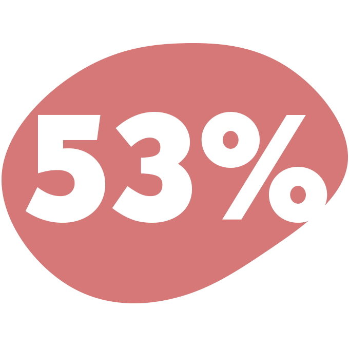 53%