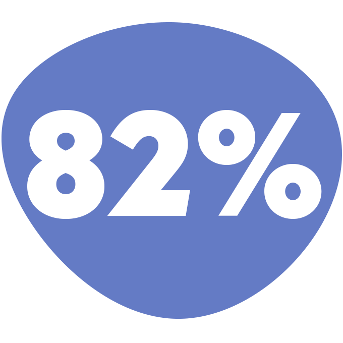 82%