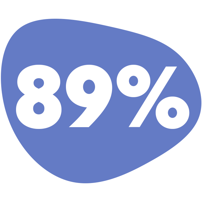 89%