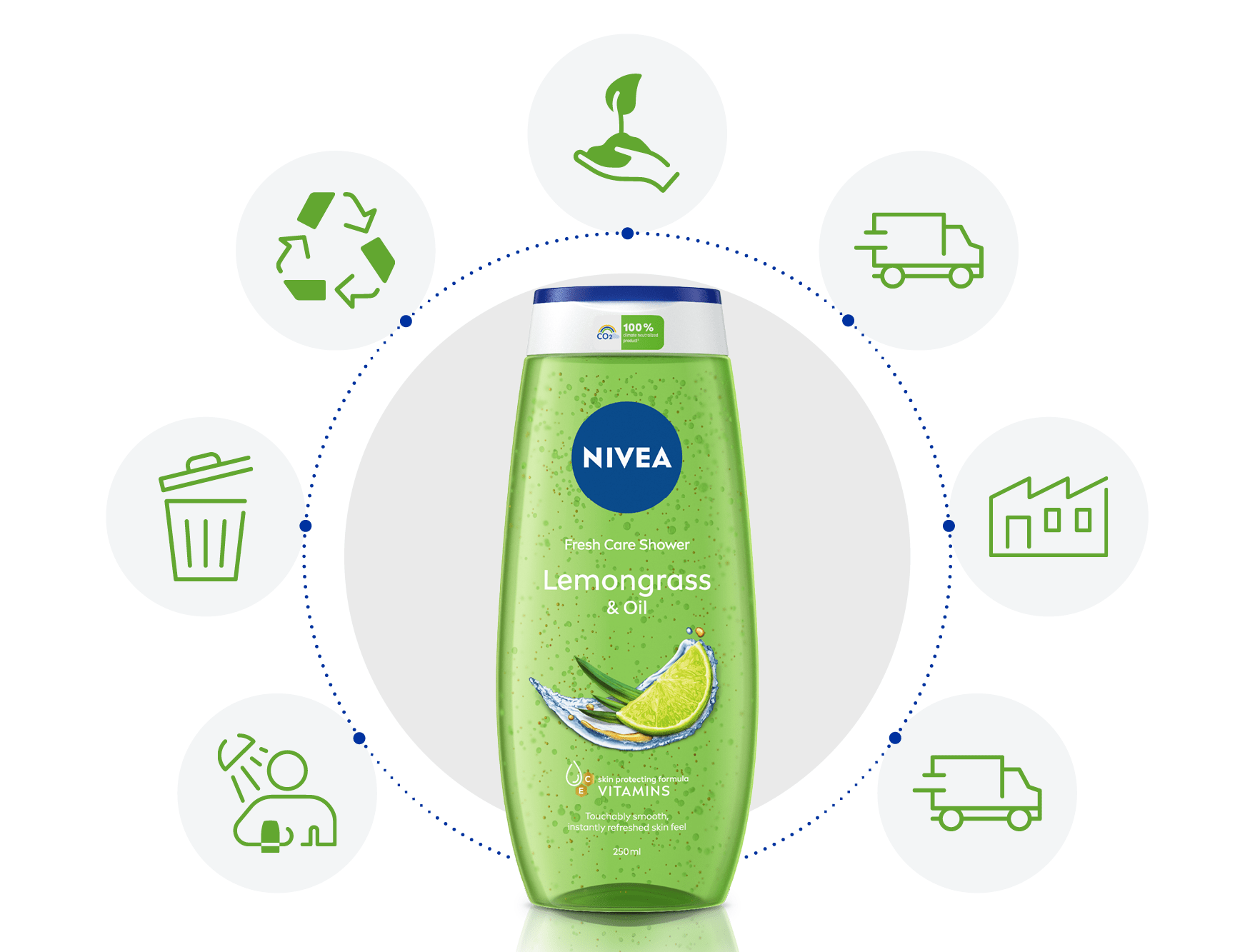 sprchový gél lemongrass