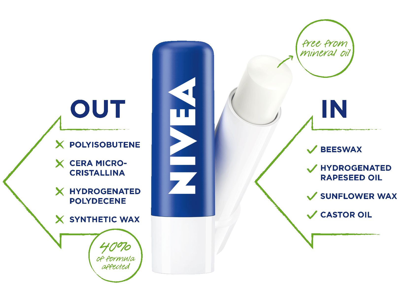 nivea-synthetic-out-natural-in