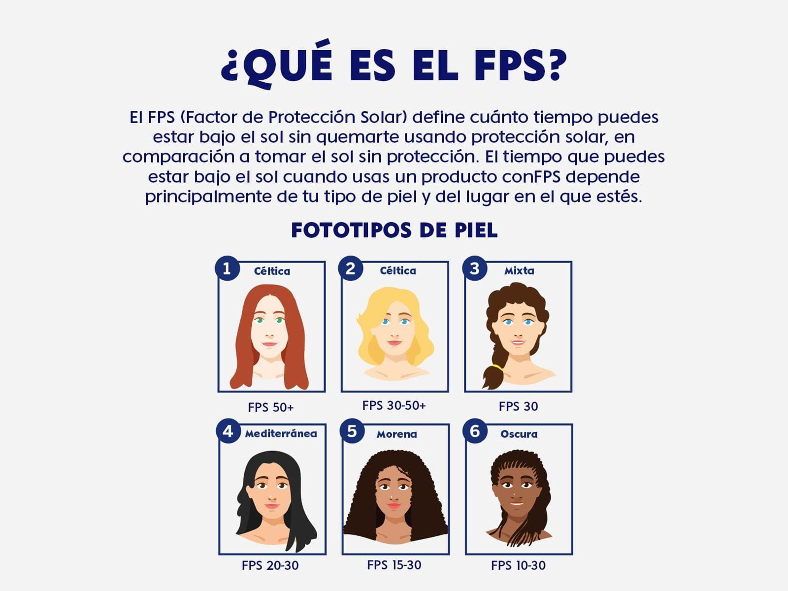 fototipos de piel