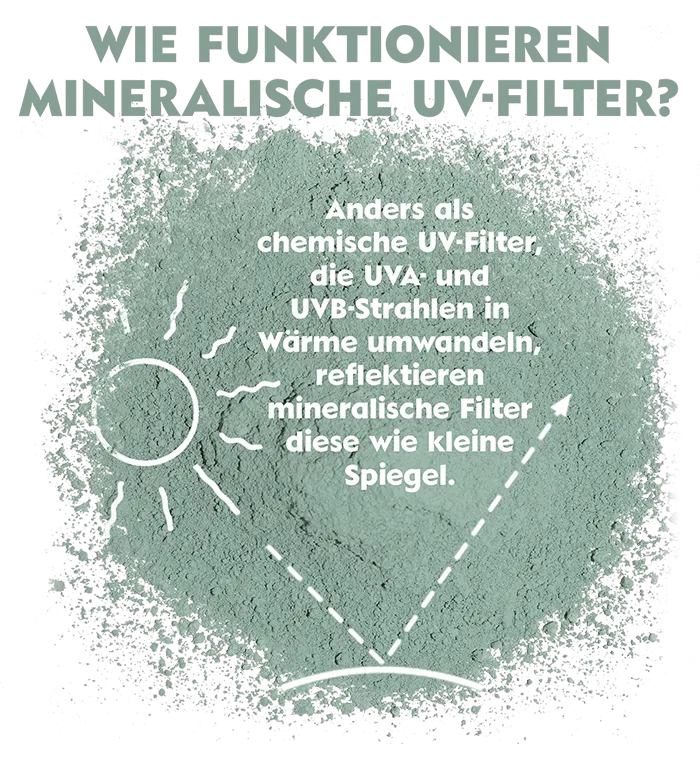 Wie funktionieren mineralische UV_Filter?