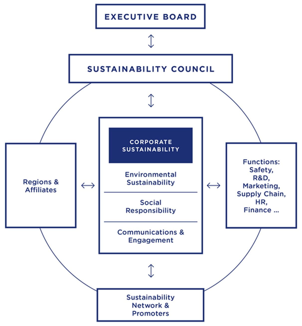 NIVEA SUSTAINABILITY