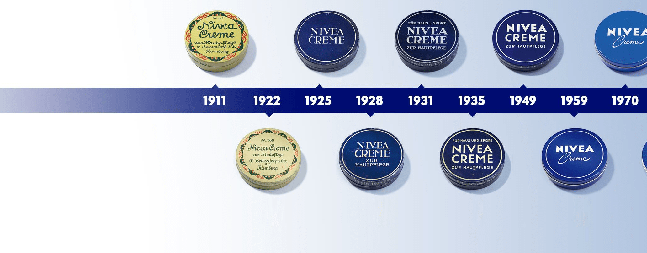 NIVEA-History