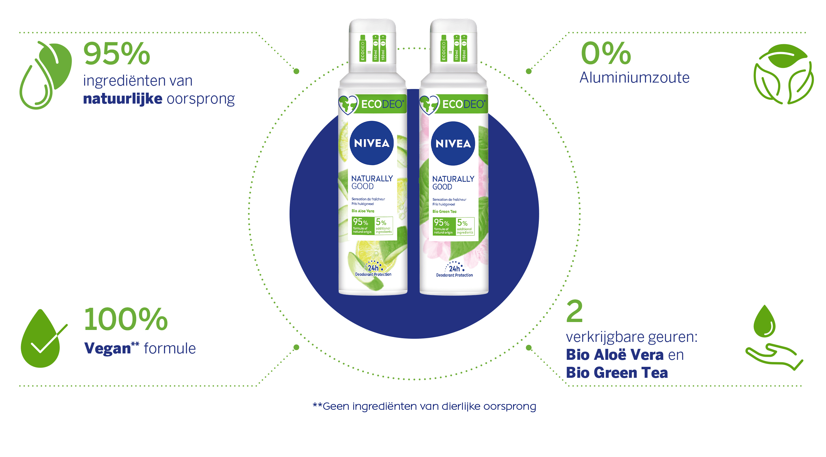 Infographic Ecodeo - NIVEA