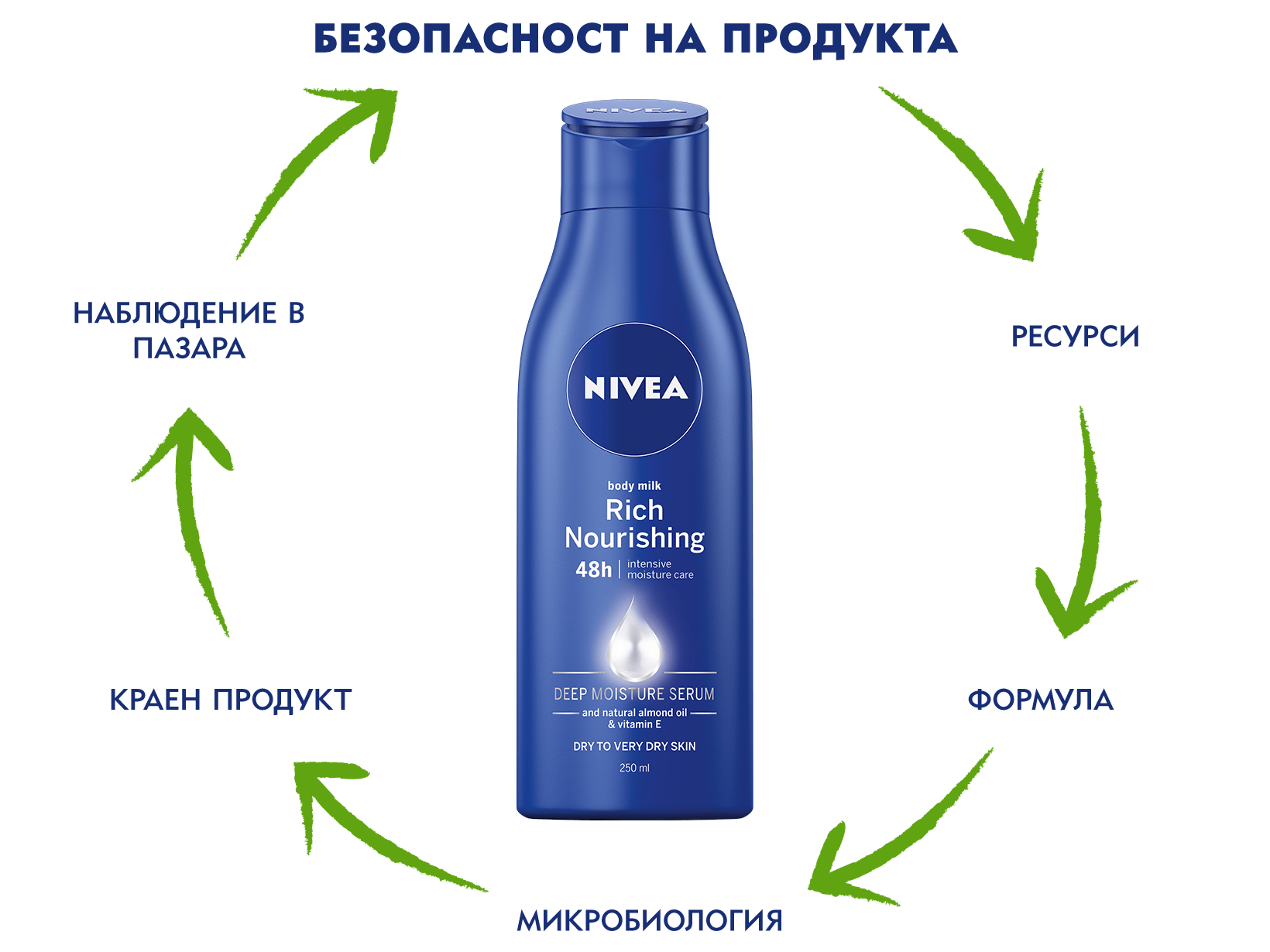 190716_Nivea_Sustainability_Infographic_01_1640x1230-update