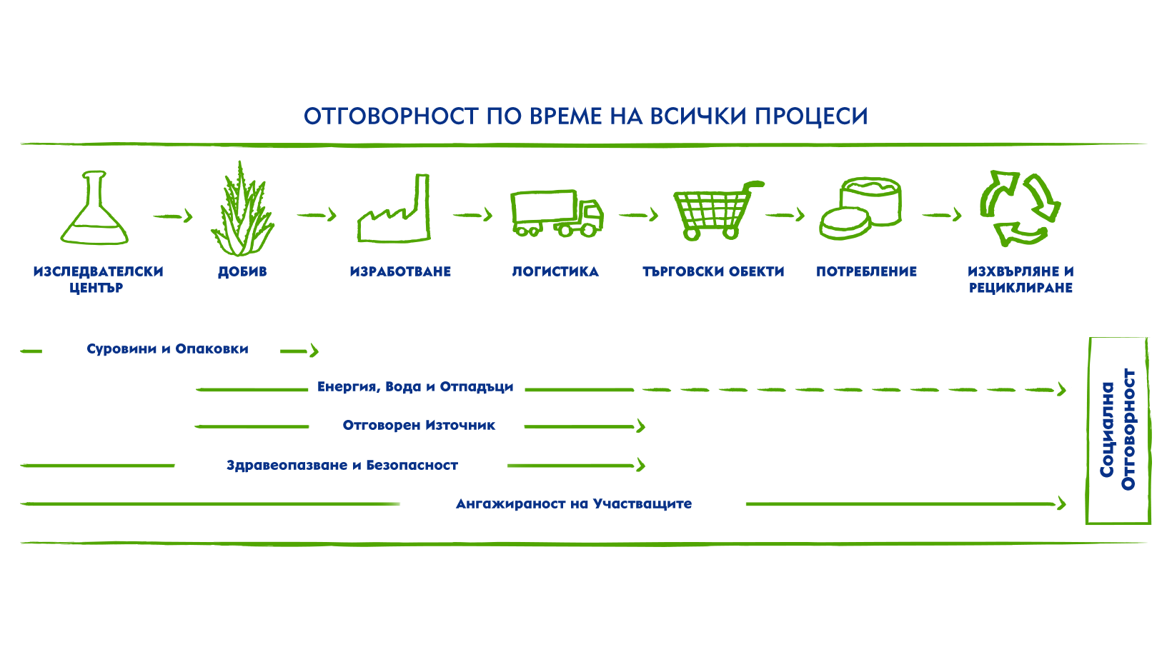 190716_Nivea_Sustainability_Infographic_03_1640x920-update
